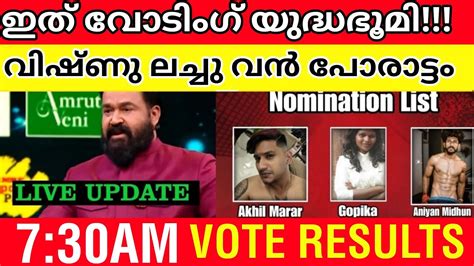 bigg boss malayalam voting results|Iba pa.